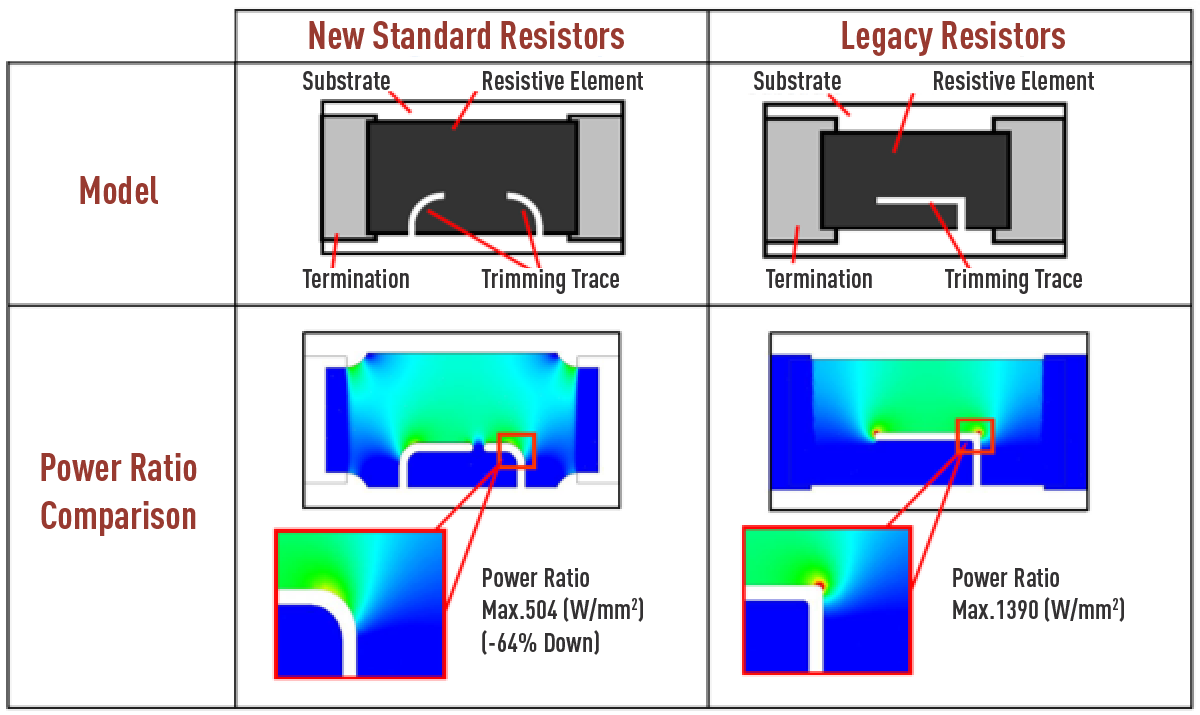 set-your-standards-resistors-1