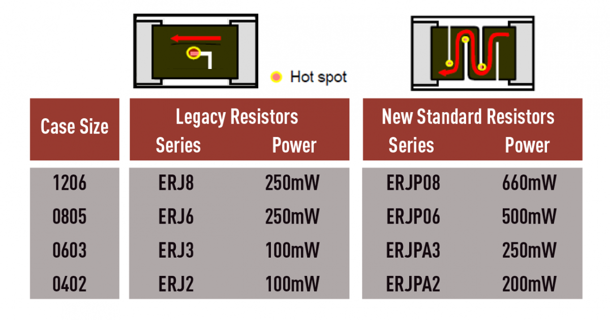 set-your-standards-resistors-2
