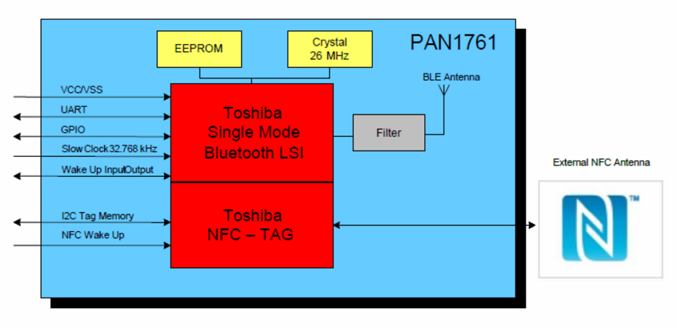 nRF52820 BLUETOOTH® 5.3 System-on-Chip (SoC) - Nordic