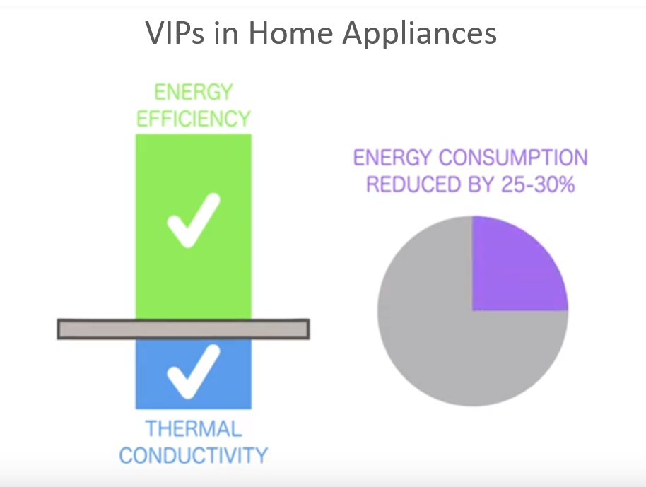 New Video On The Use Of Vacuum Insulation Panels Published By VIPA International