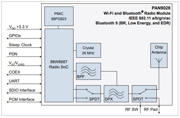 pan9028 block diagram