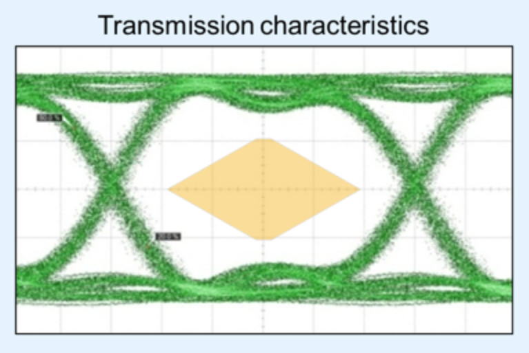 Increased Transmission Speed - AOC