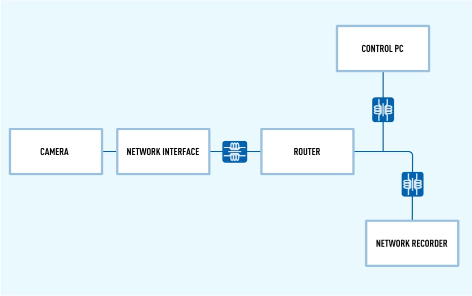 Solutions diagram