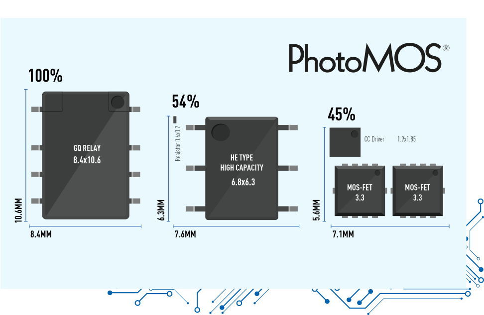 Photomos diagram