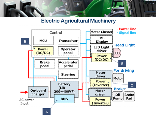 Agricultural Machinery