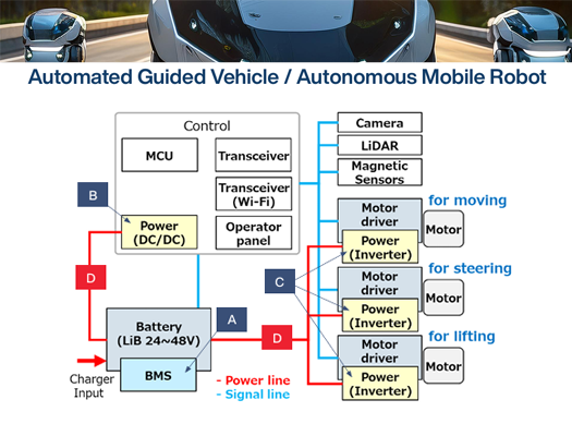 AGV and AMR Block Diagram