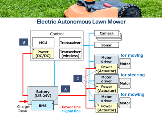 Lawn Mower Block Diagram