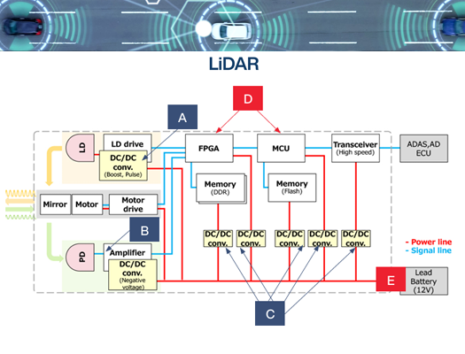 LiDAR Block Diagram