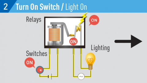 DW Relays Blog Turn Switch On #2