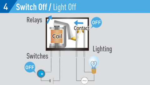 DW Relays Switch Off/Light Off 4