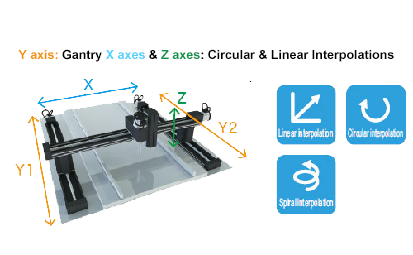 IA Gantry Control 413x255 11.10.22