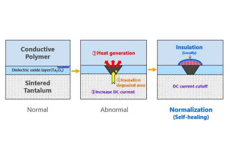 conductive-polymers