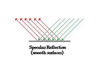 Specular reflection edit