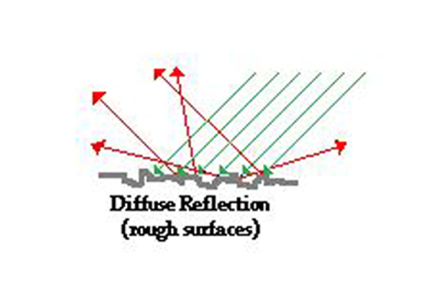 Diffuse reflection edit