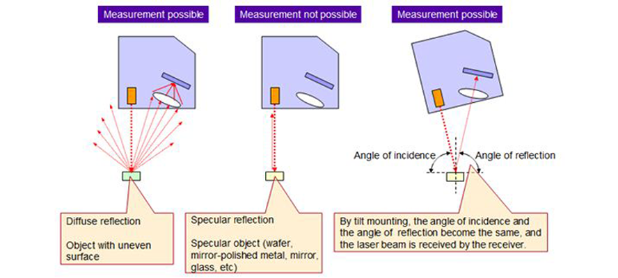 Figure 4 Sensors Reflection edit 2