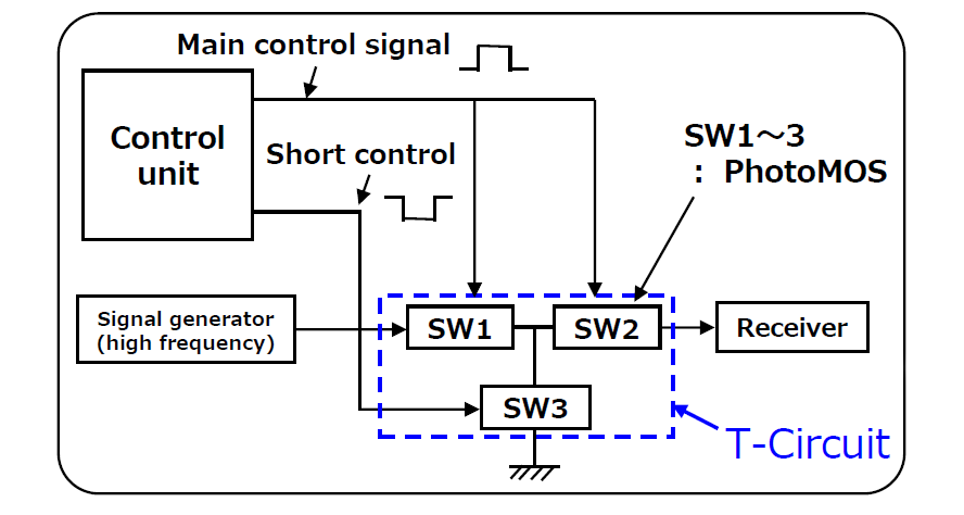 reed relay blog image 1