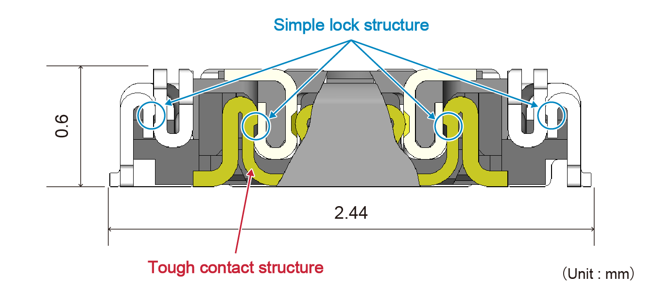 Figure 4 - 5G Connectors