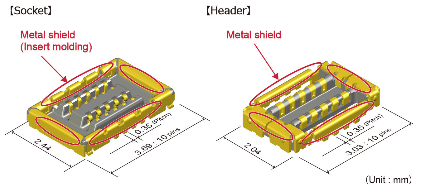 Figure 5 - 5G Connectors