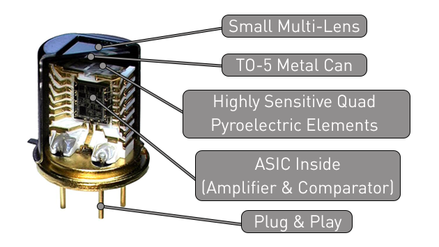 Inside PIR Sensor