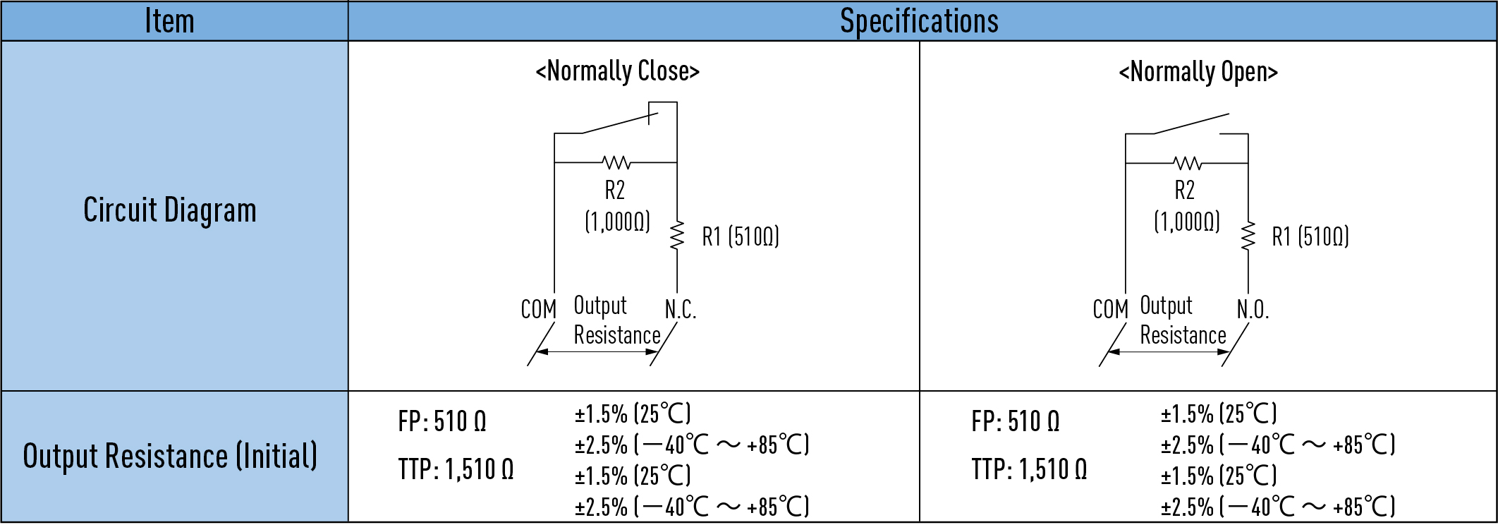 Snap Action Switch Characteristics