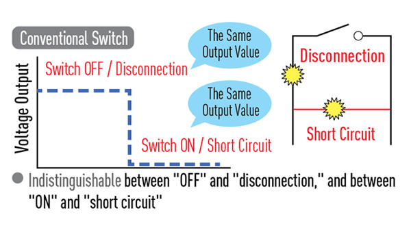 DEPICTION OF OUTPUT AND CIRCUIT DIAGRAMS 1-2