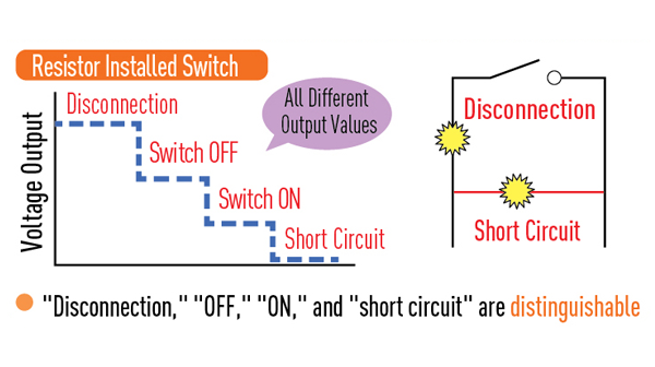 DEPICTION OF OUTPUT AND CIRCUIT DIAGRAMS 2-2