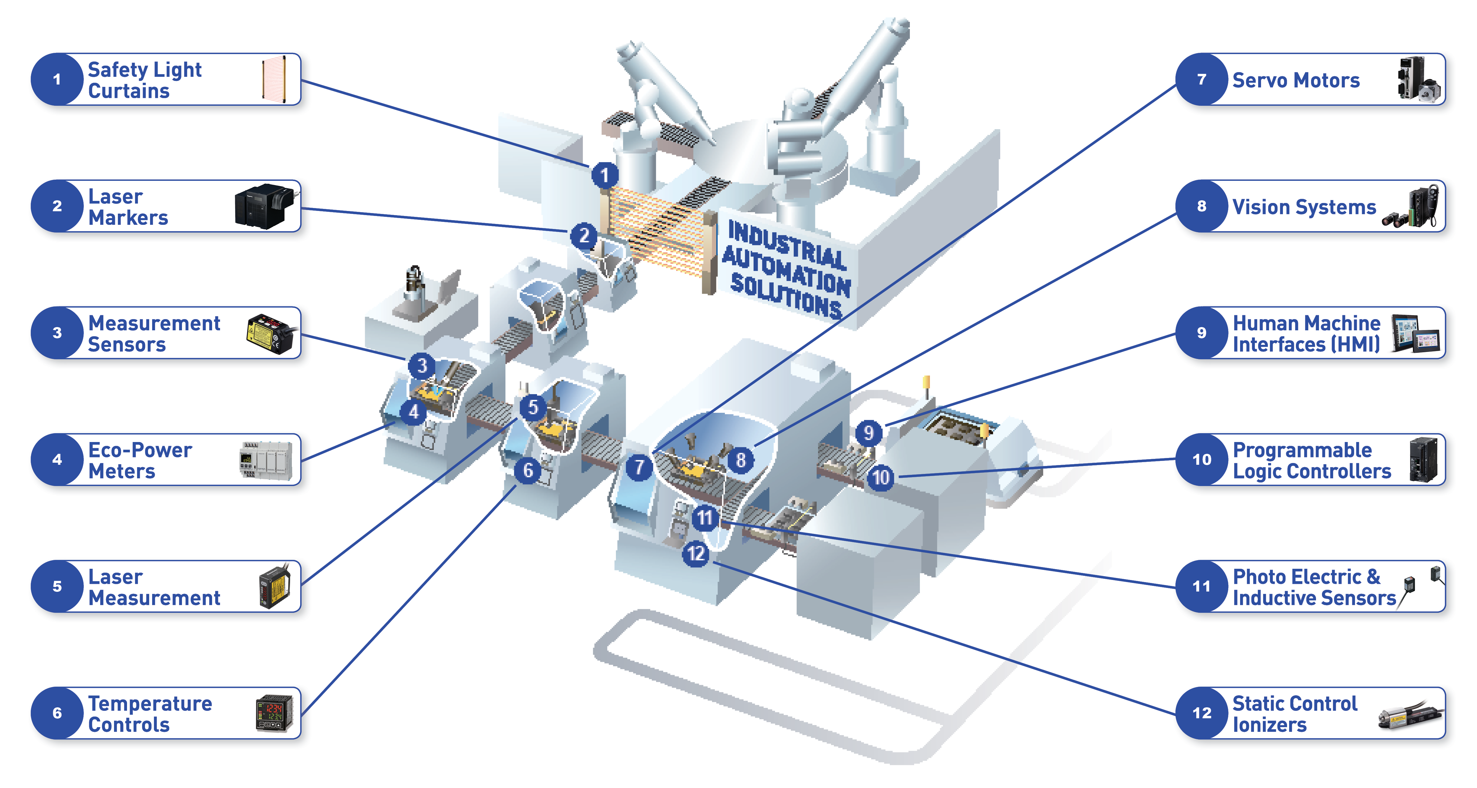 Industrial Automation Solutions | Panasonic Industrial Devices