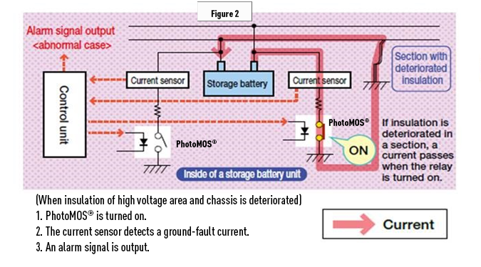 signal control for ic card activation 675x375