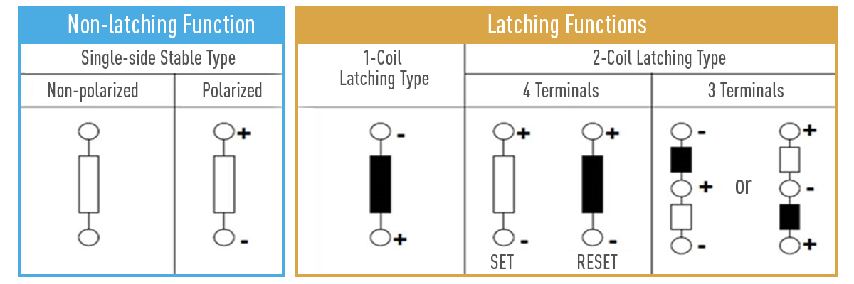 DW-Relays-Non-latching-Function-vs-Latching_1-Media-Item_1200x400_3.png