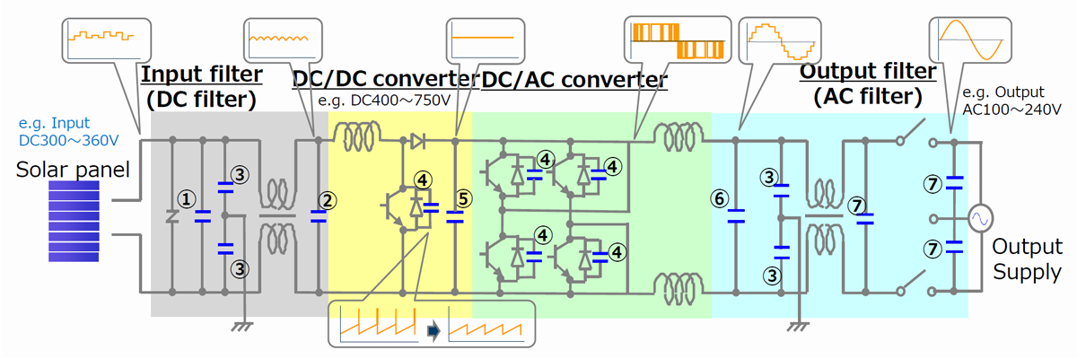 Solar Inverter Block Diagram Film Capacitors Solution