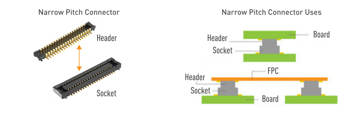 Narrow Pitch Blog Narrow Pitch Structure