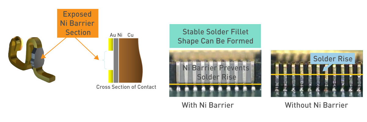 Touch Contact Blog Nickel Barrier Construction