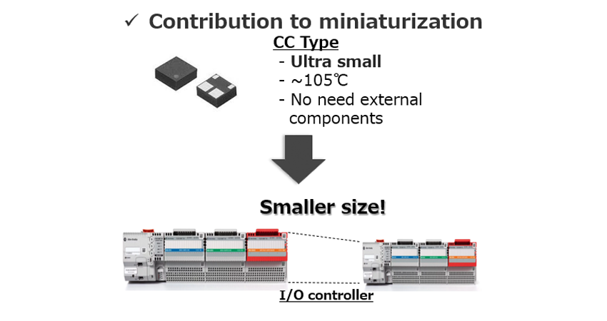 Industry 4.0 Miniaturization CC Type