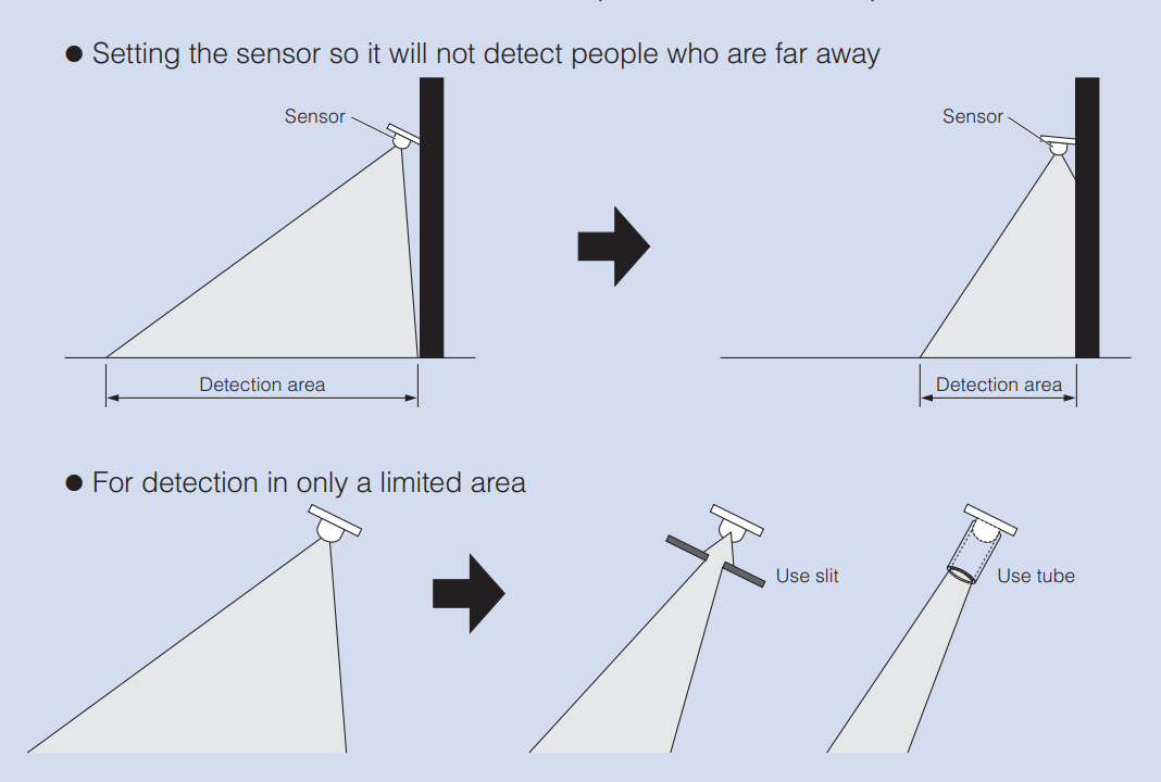 PaPIR Sensors FAQ