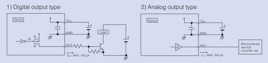 PaPIR Sensors FAQ