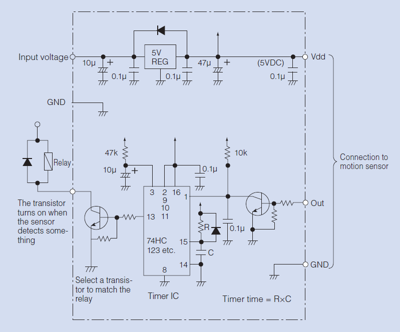PaPIR Sensors FAQ