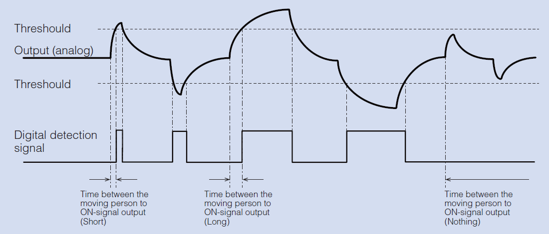 PaPIR Sensors FAQ