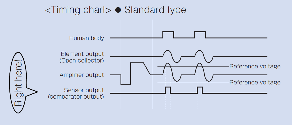 PaPIR Sensors FAQ