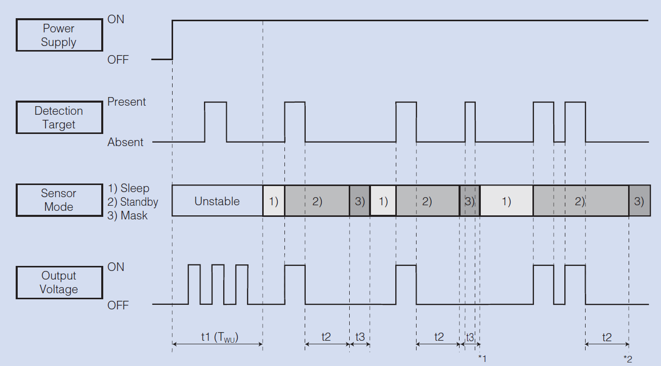 PaPIR Sensors FAQ