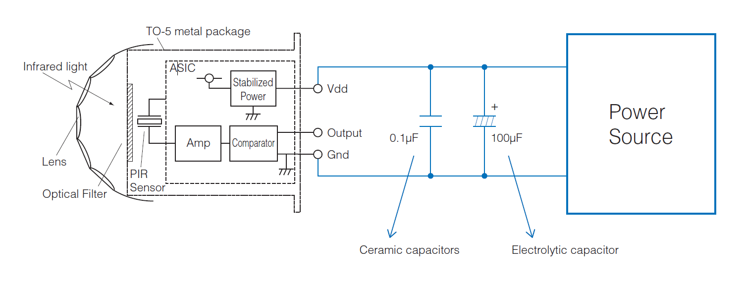 PaPIR Sensors FAQ