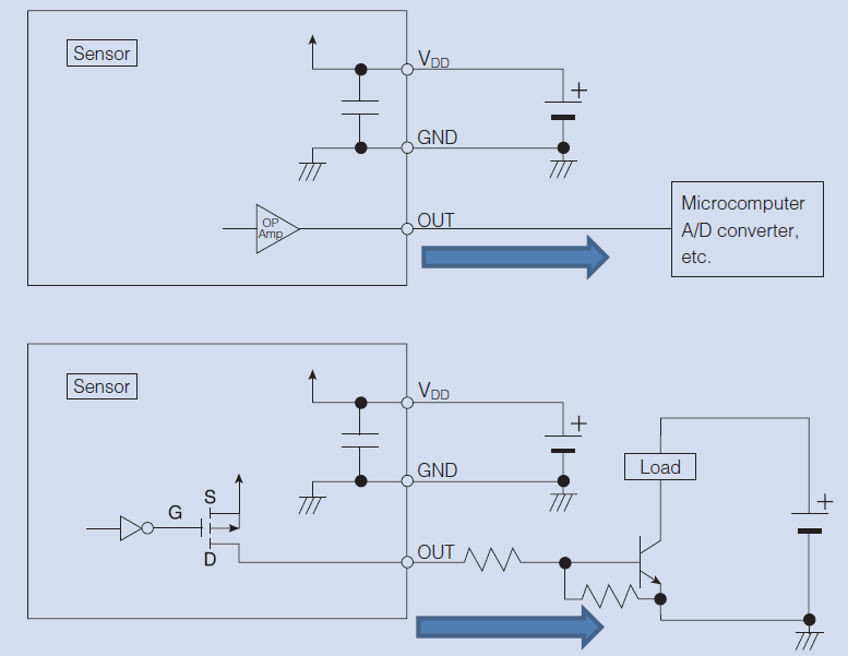 PaPIR Sensors FAQ