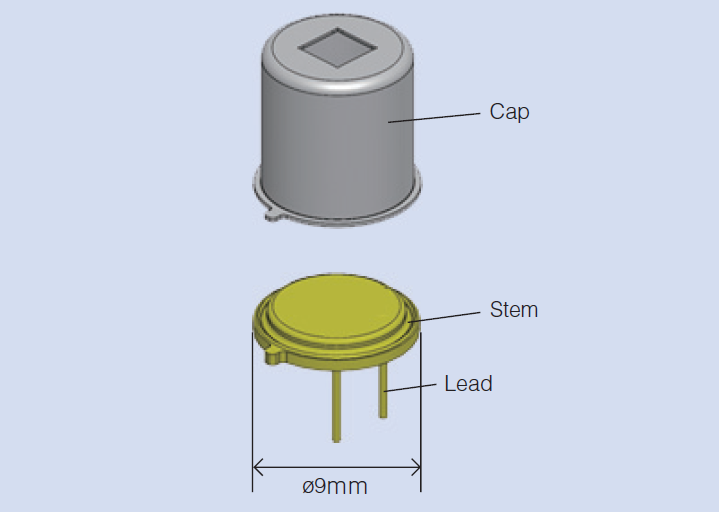 PaPIR Sensors FAQ