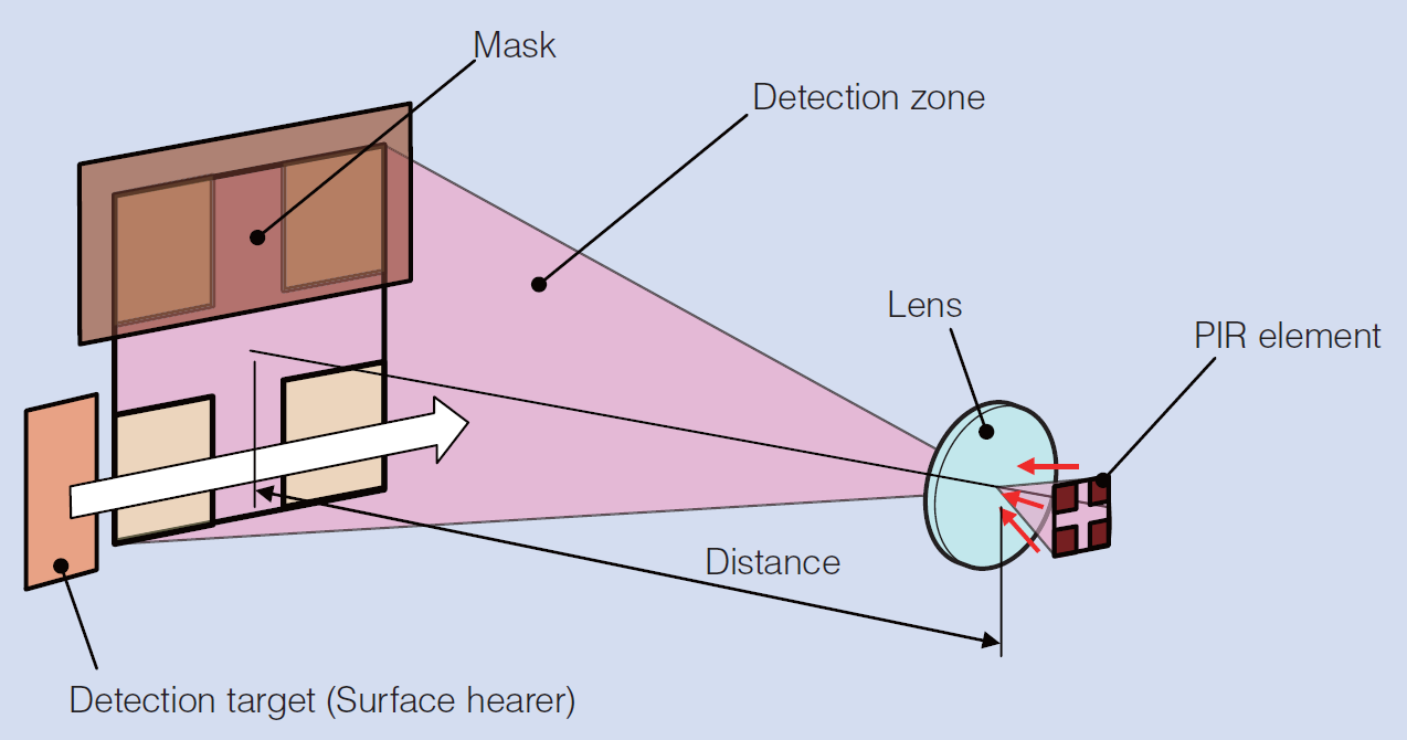 PaPIR Sensors FAQ