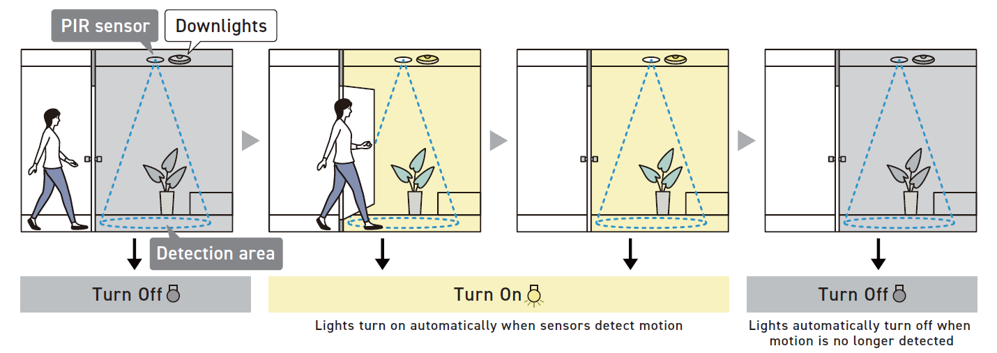Panasonic PIR Motion Sensors