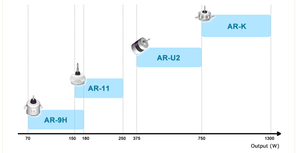 HVAC Motors Chart