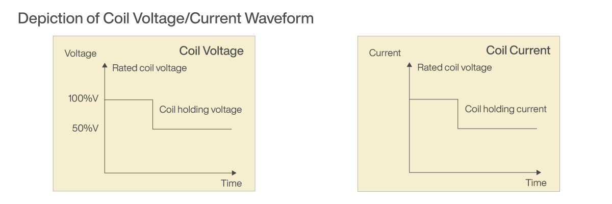 Switch Circuit PWM blog