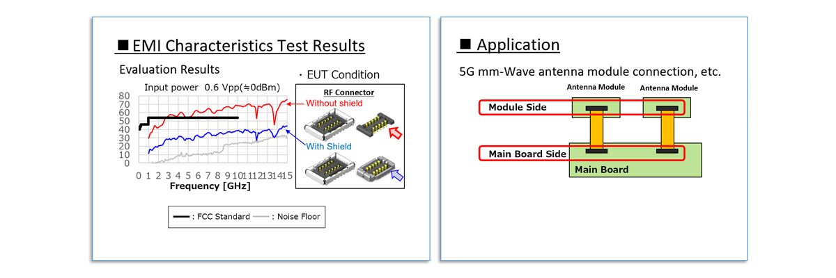 5G Connectors EMI Characteristics