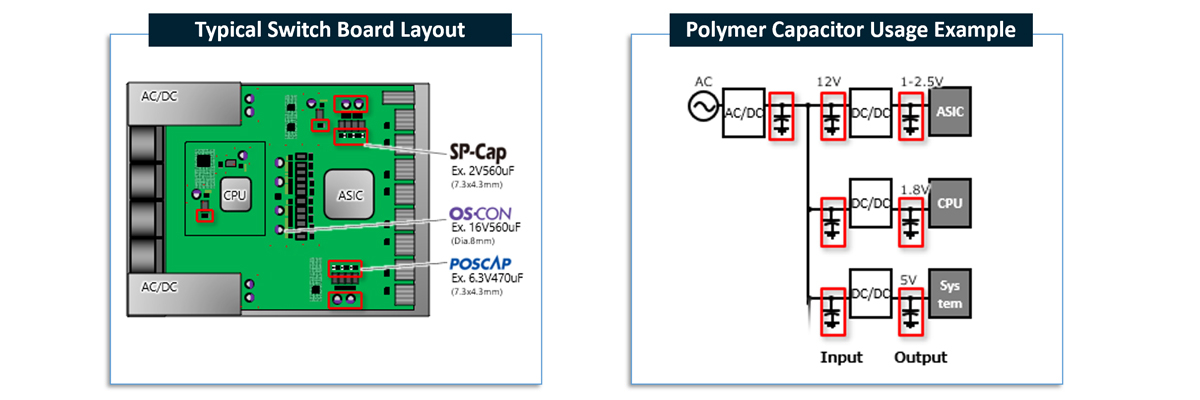 Capacitors Switch Board and Polymer Example 