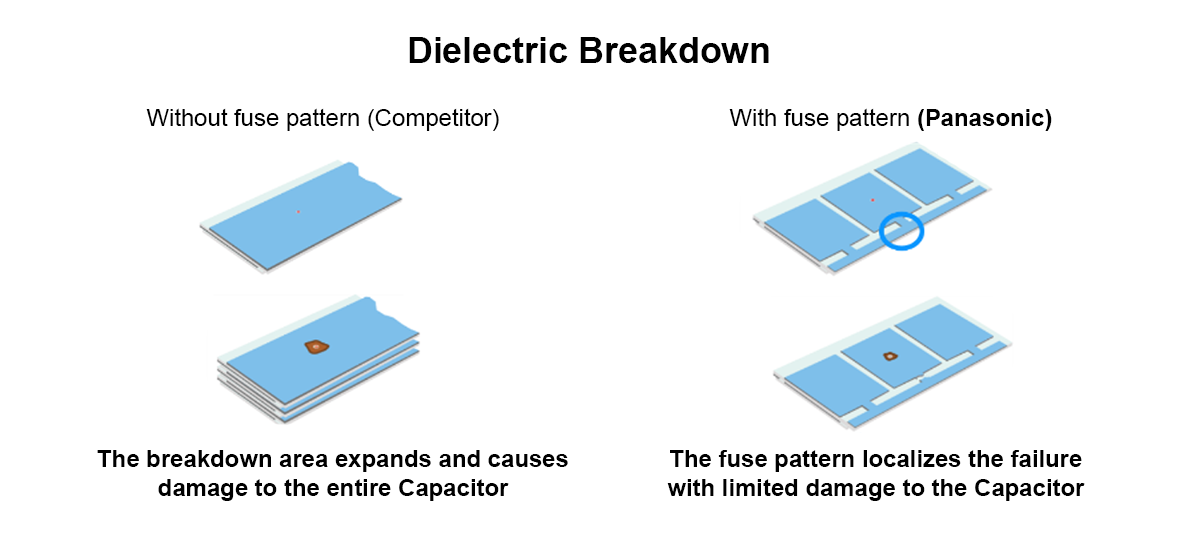 Capacitor Dielectric Breakdown