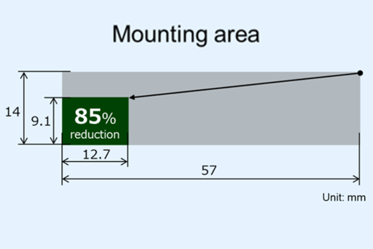 85 Percent of Size - AOC LP